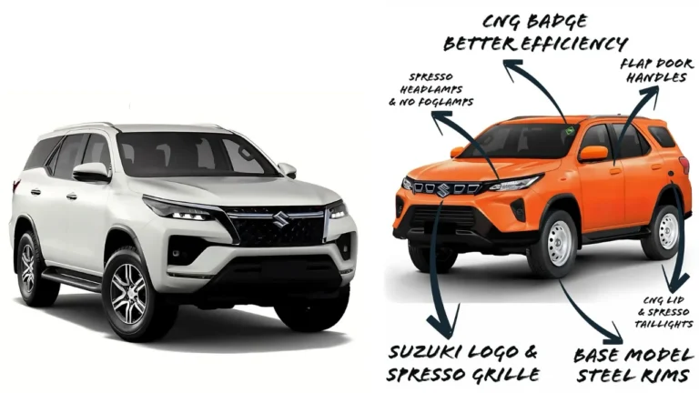 Read more about the article Upcoming Maruti Suzuki Fortuner Specification – Hottest SUV Under 20 Lakh Only?